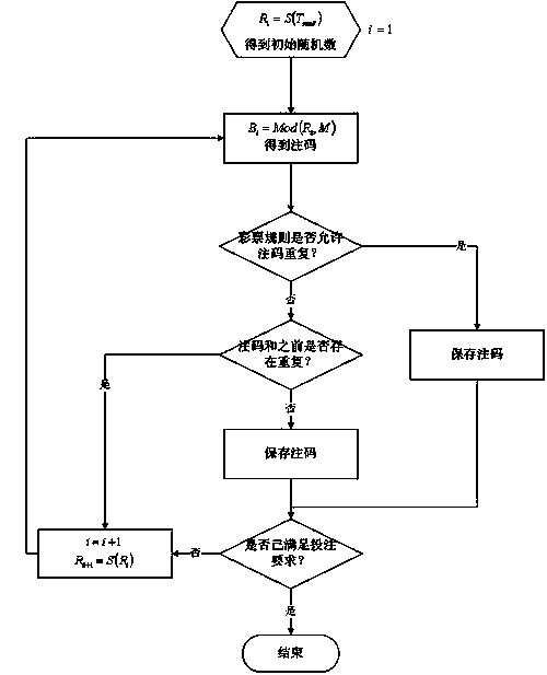 Three-axis gyroscope-based mobile phone lottery number random selection method