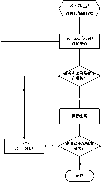 Three-axis gyroscope-based mobile phone lottery number random selection method