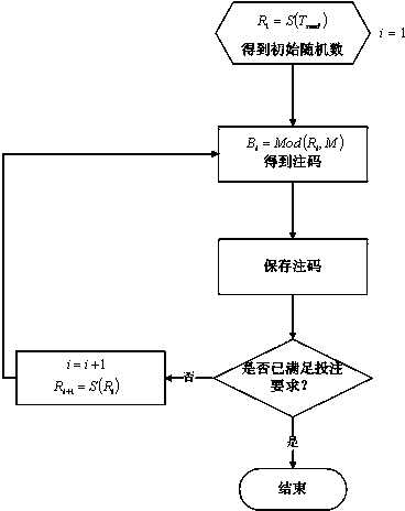 Three-axis gyroscope-based mobile phone lottery number random selection method