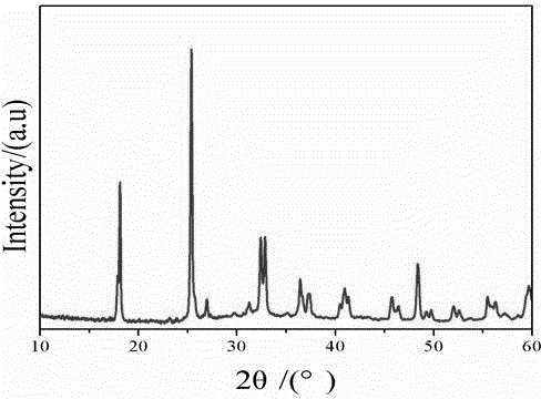 Preparation method of light-induced phase transition storage powdery material lamda-Ti3O5