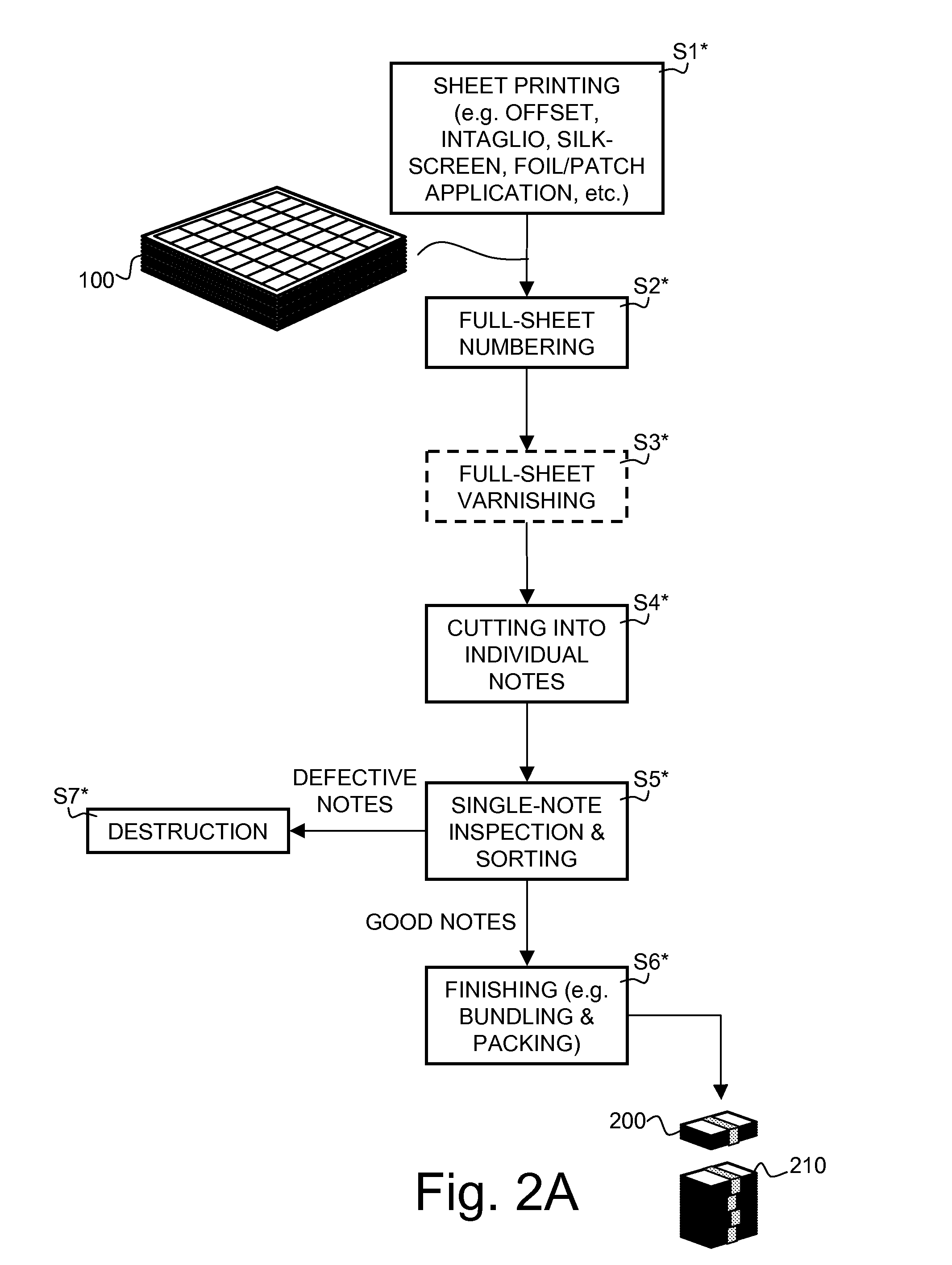 Method and System for Producing Notes of Securities