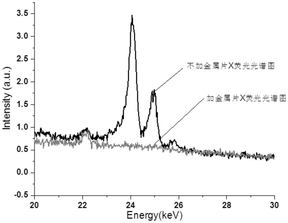 Trace element X-ray fluorescence determination method and device and electronic equipment