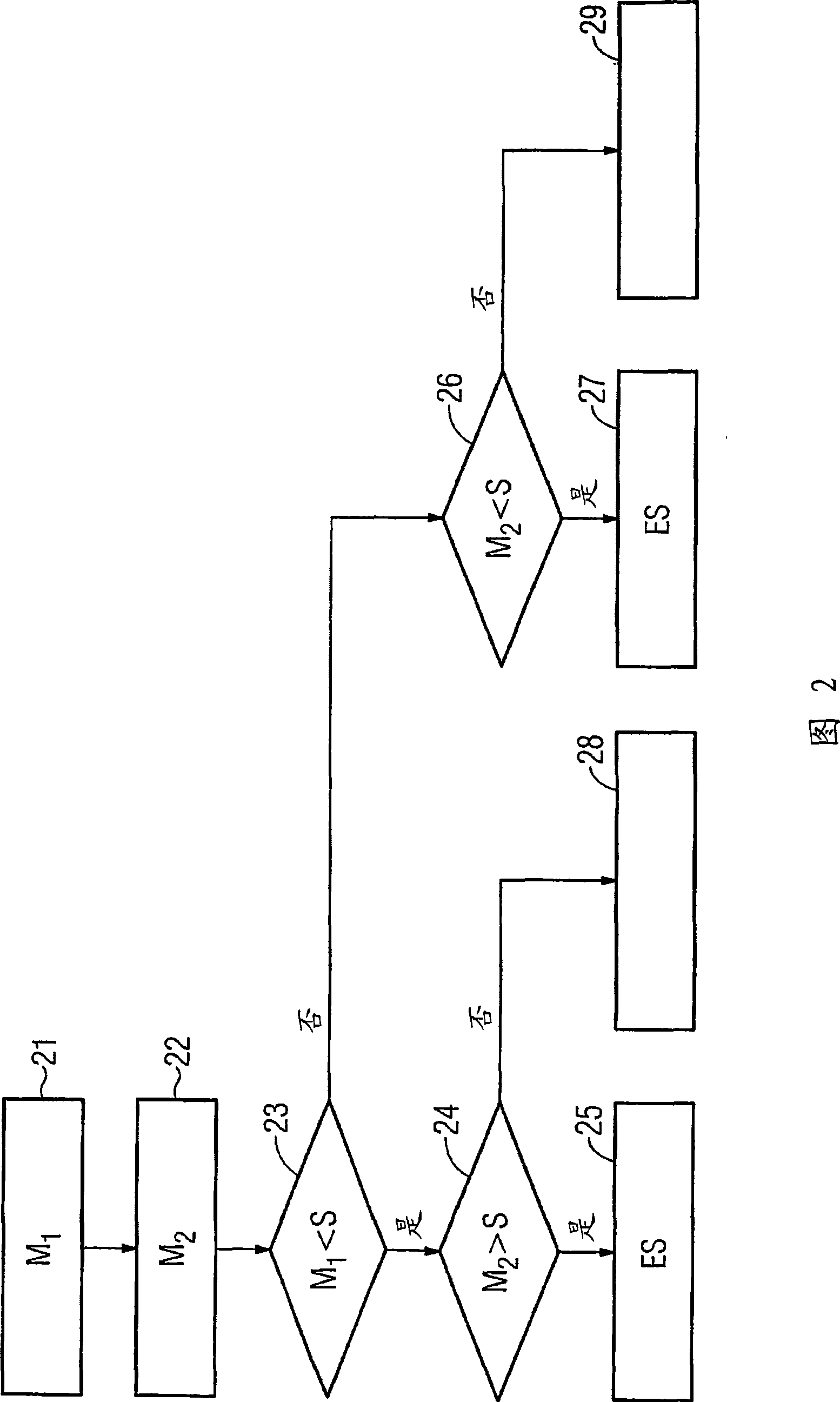 Method for monitoring the electrical energy quality in an electrical energy supply system, power quality field device and power quality system