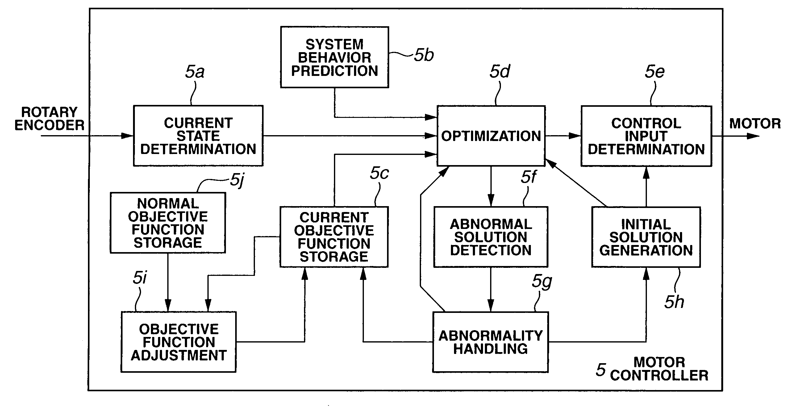 Model predictive control apparatus
