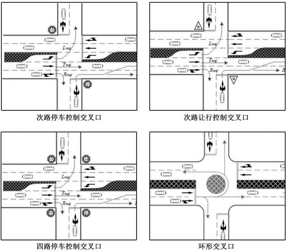 Method for comprehensively evaluating intersection design schemes in variable-weight manner on basis of Monte-Carlo simulation