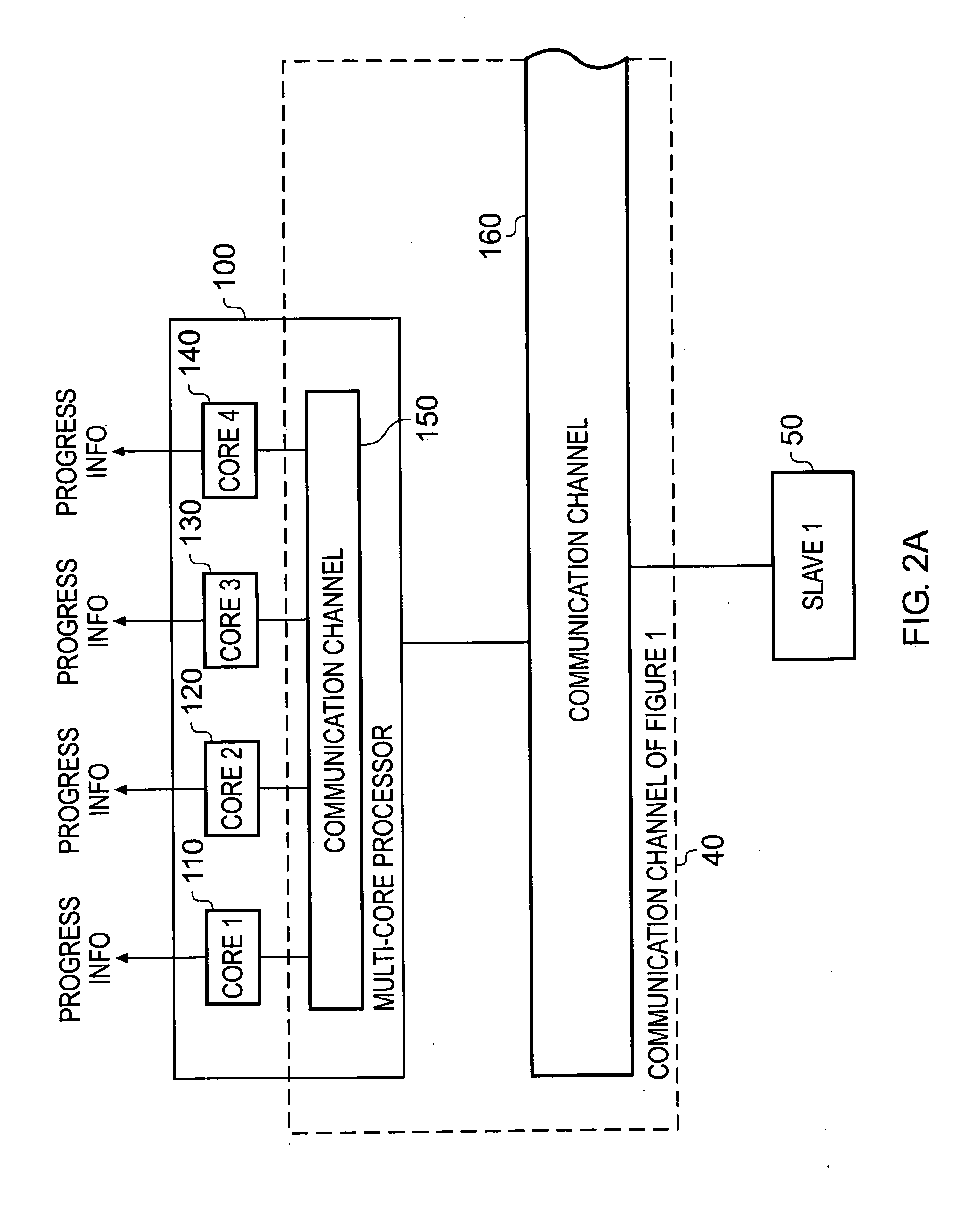 Data processing apparatus and method for arbitrating between messages routed over a communication channel