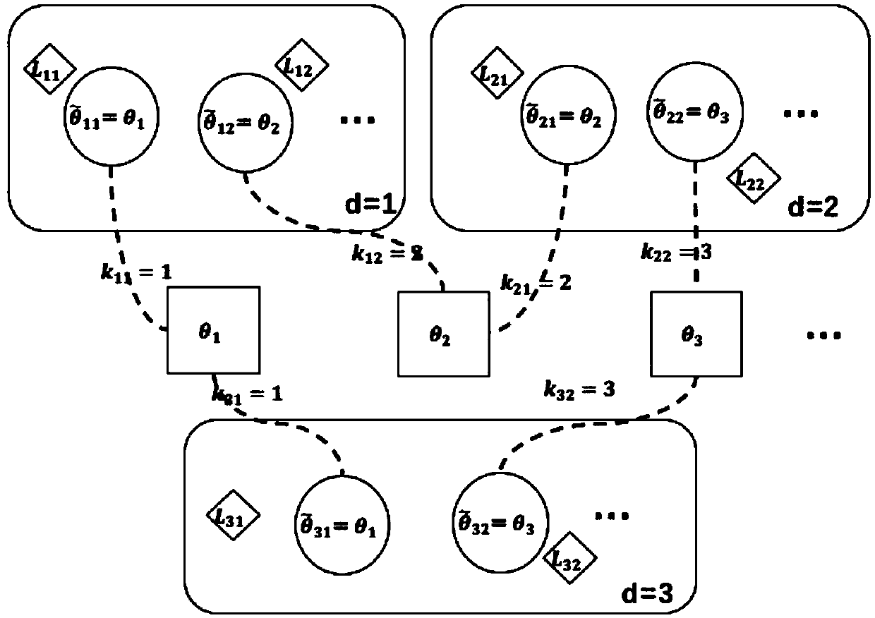 A semantic SLAM object association method based on a hierarchical topic model