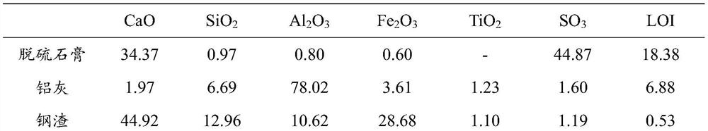 A solid waste-based lightweight thermal insulation concrete 3D printing material and its preparation method