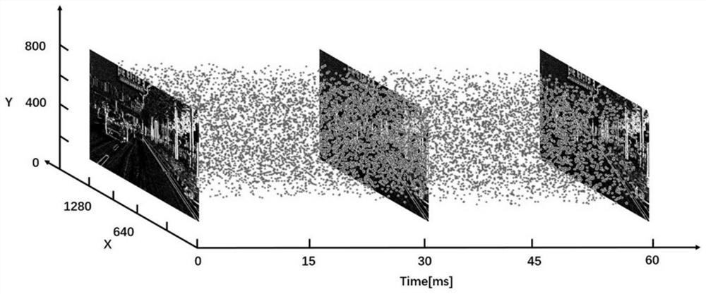 A Lane Line Extraction Method for Event Camera Based on Deep Learning