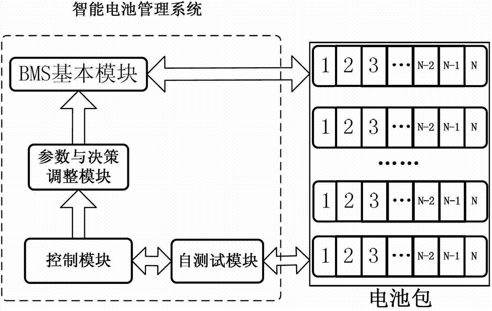 Self-adaptive control method for battery management system for electric automobile