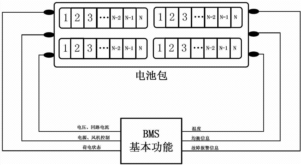 Self-adaptive control method for battery management system for electric automobile
