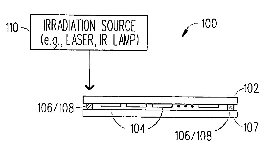 Boro-silicate glass frits for hermetic sealing of light emitting device displays