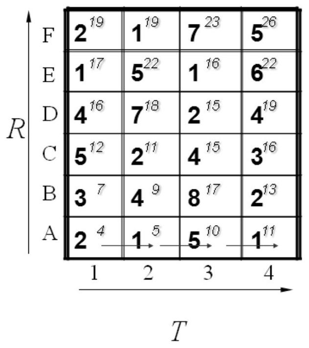 A Method for Similarity Measurement of Spatiotemporal Multivariate Hydrological Time Series