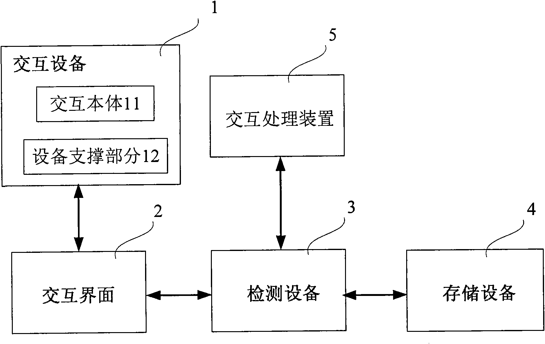 System and method for multi-contact interaction