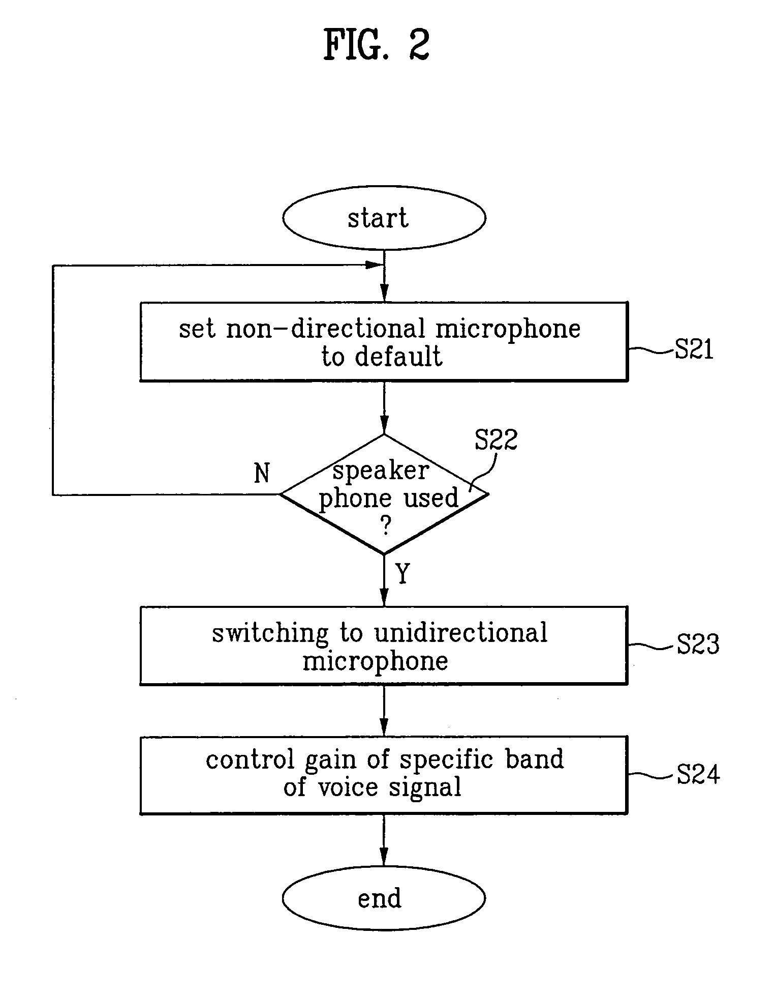 Mobile communication terminal equipped with speaker phone function and method for removing feedback effect when speaker phone is used