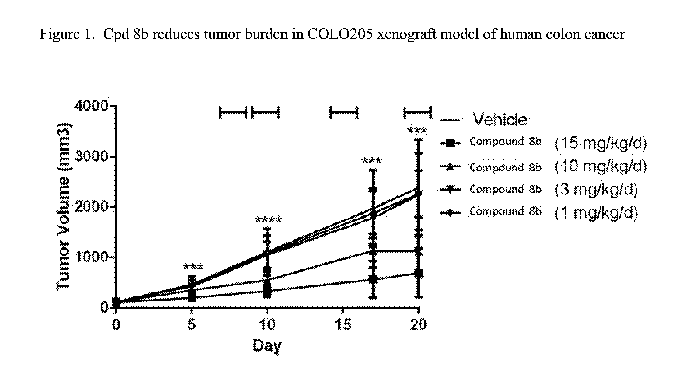 Fused pyrimidine compounds and use thereof