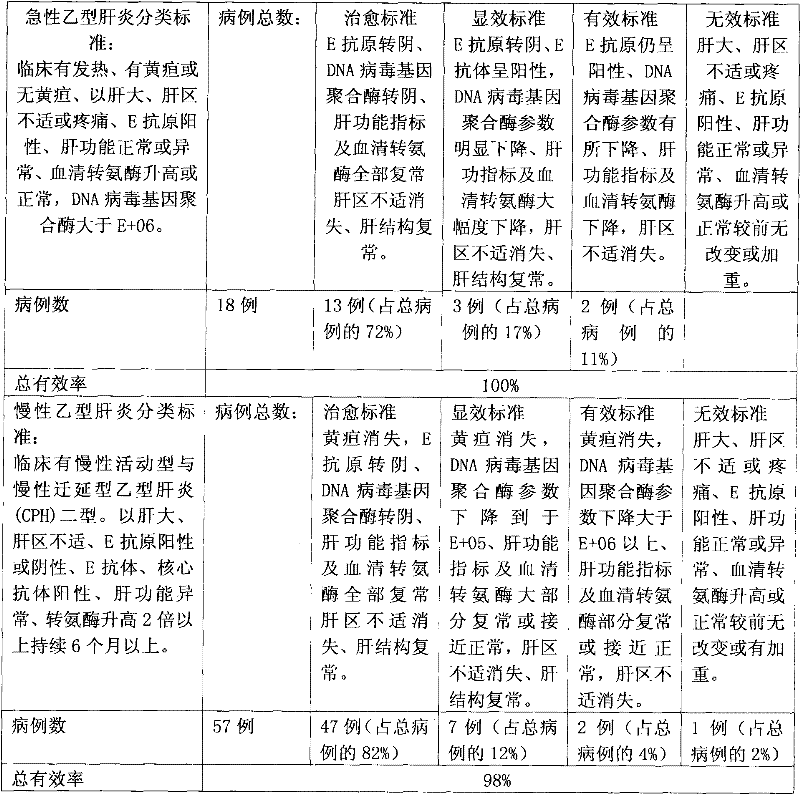 Pharmaceutical composition for treating hepatitis B and cirrhosis