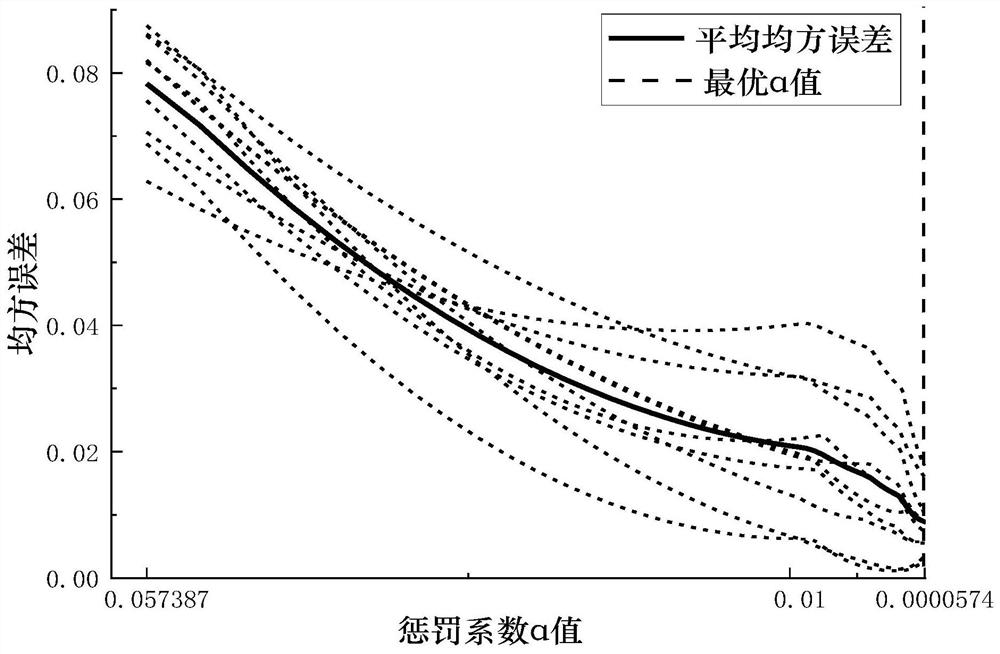 Photovoltaic power interval prediction method based on boundary approximation after feature selection