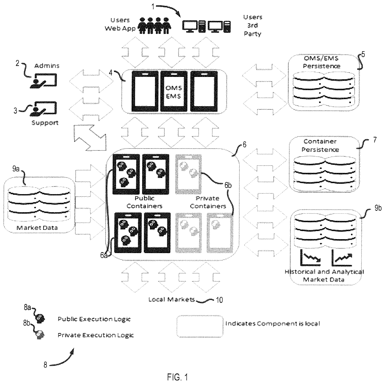 System and method for global trading exchange