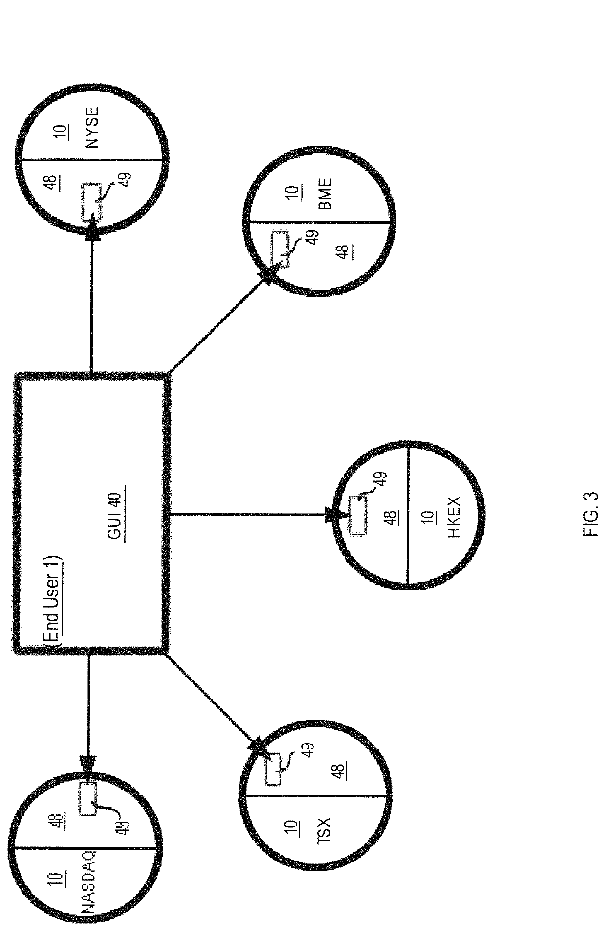 System and method for global trading exchange