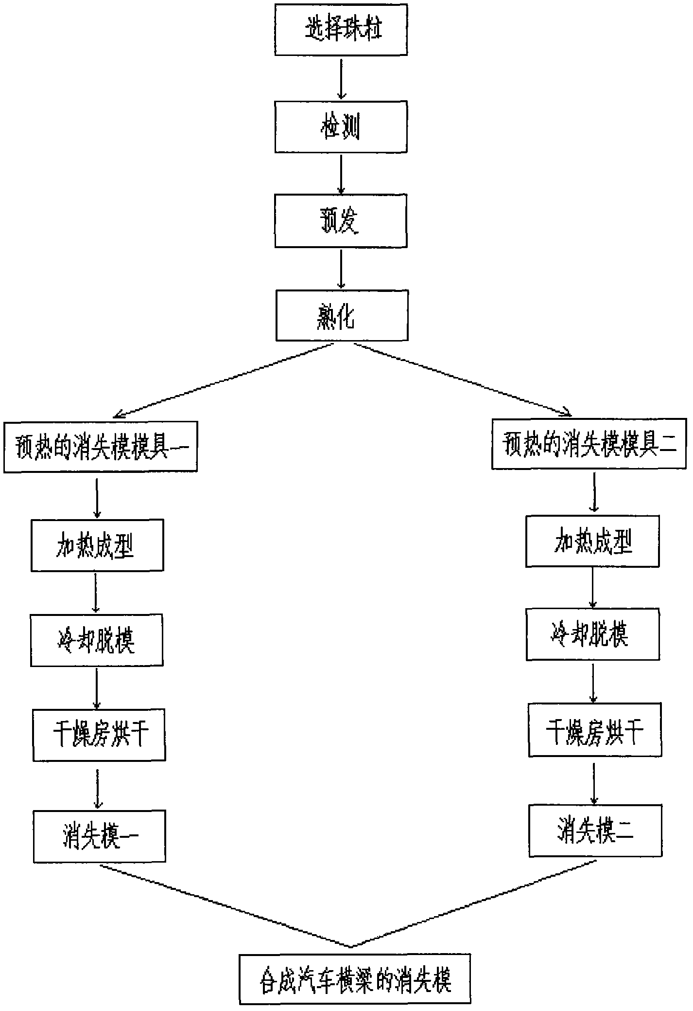 Automobile cross beam lost foam as well as manufacturing and using method thereof