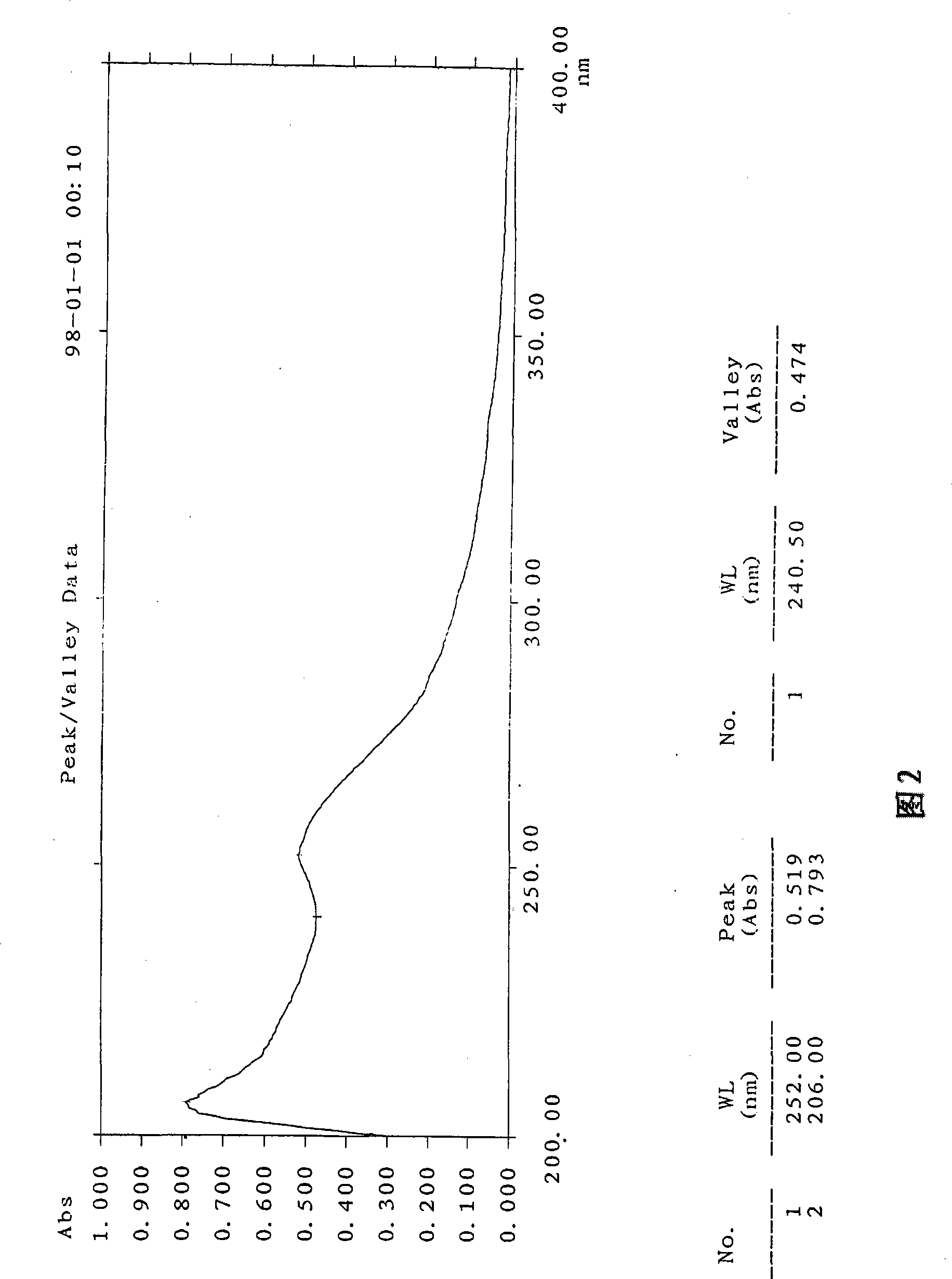 Preparation of 6-O-beta-D- glucosyl-3,6,16,25-tetrahydroxy cycloartane