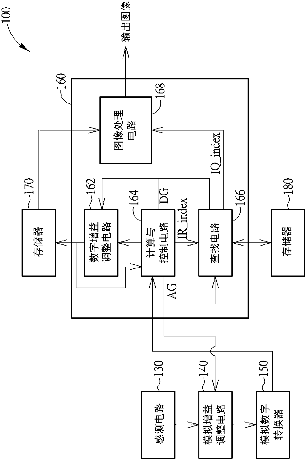 circuits-for-controlling-image-capture-device-and-related-control