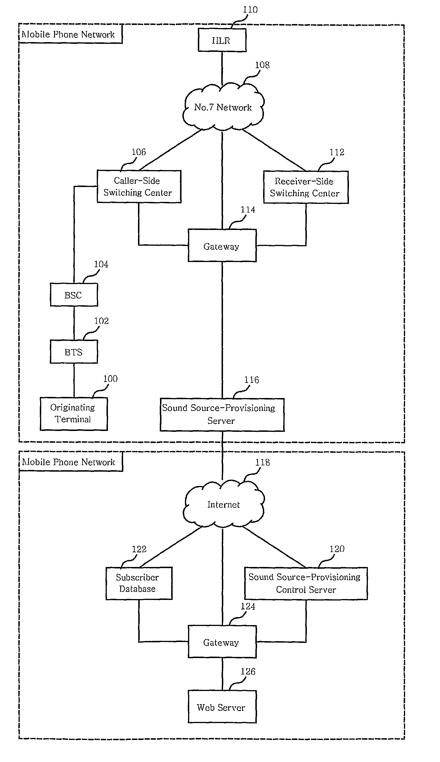 Method and System for Providing Multimedia Ring Back Tone Service by Using Call-Side Switching Center
