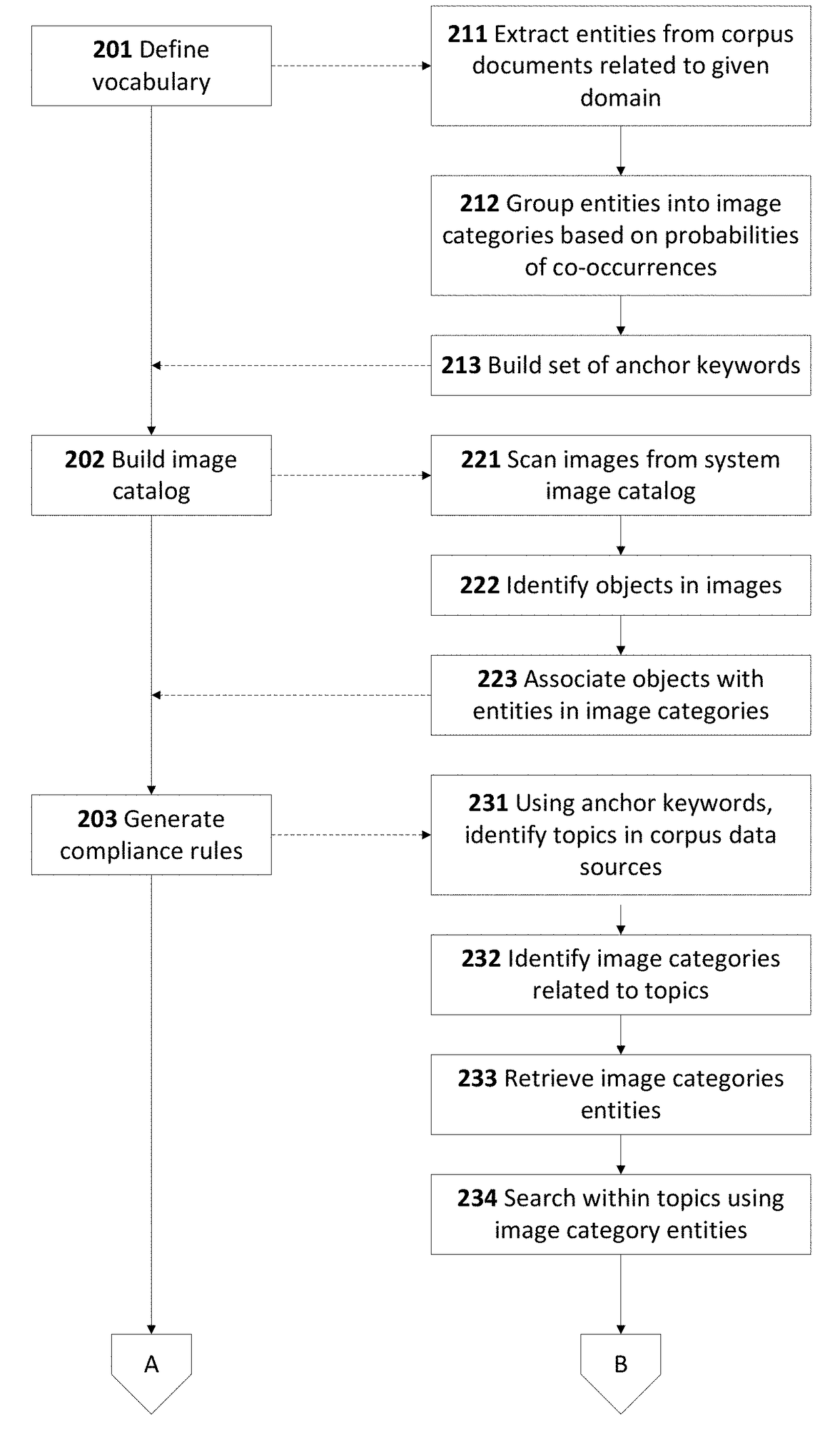 Smart image filtering method with domain rules application