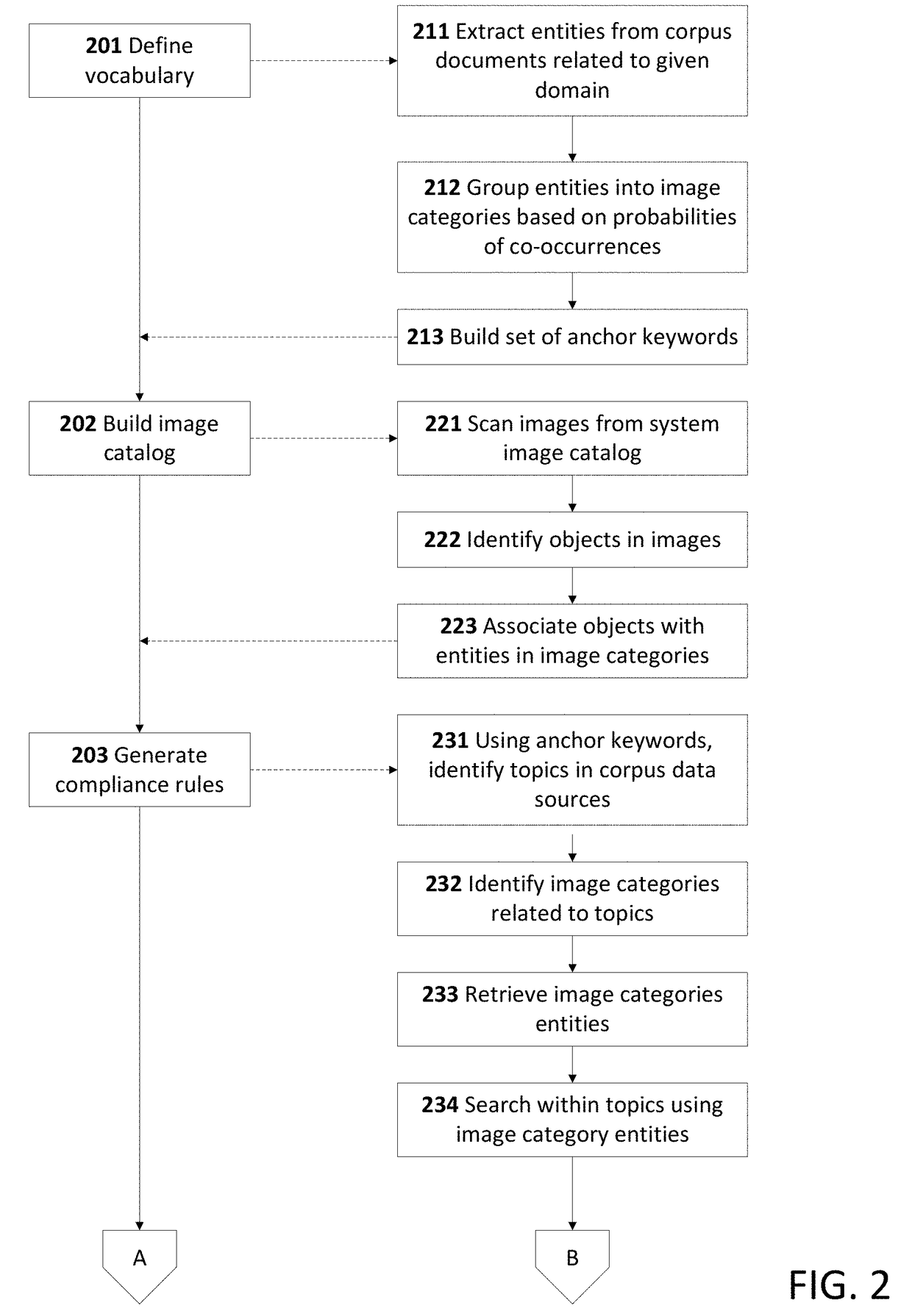Smart image filtering method with domain rules application
