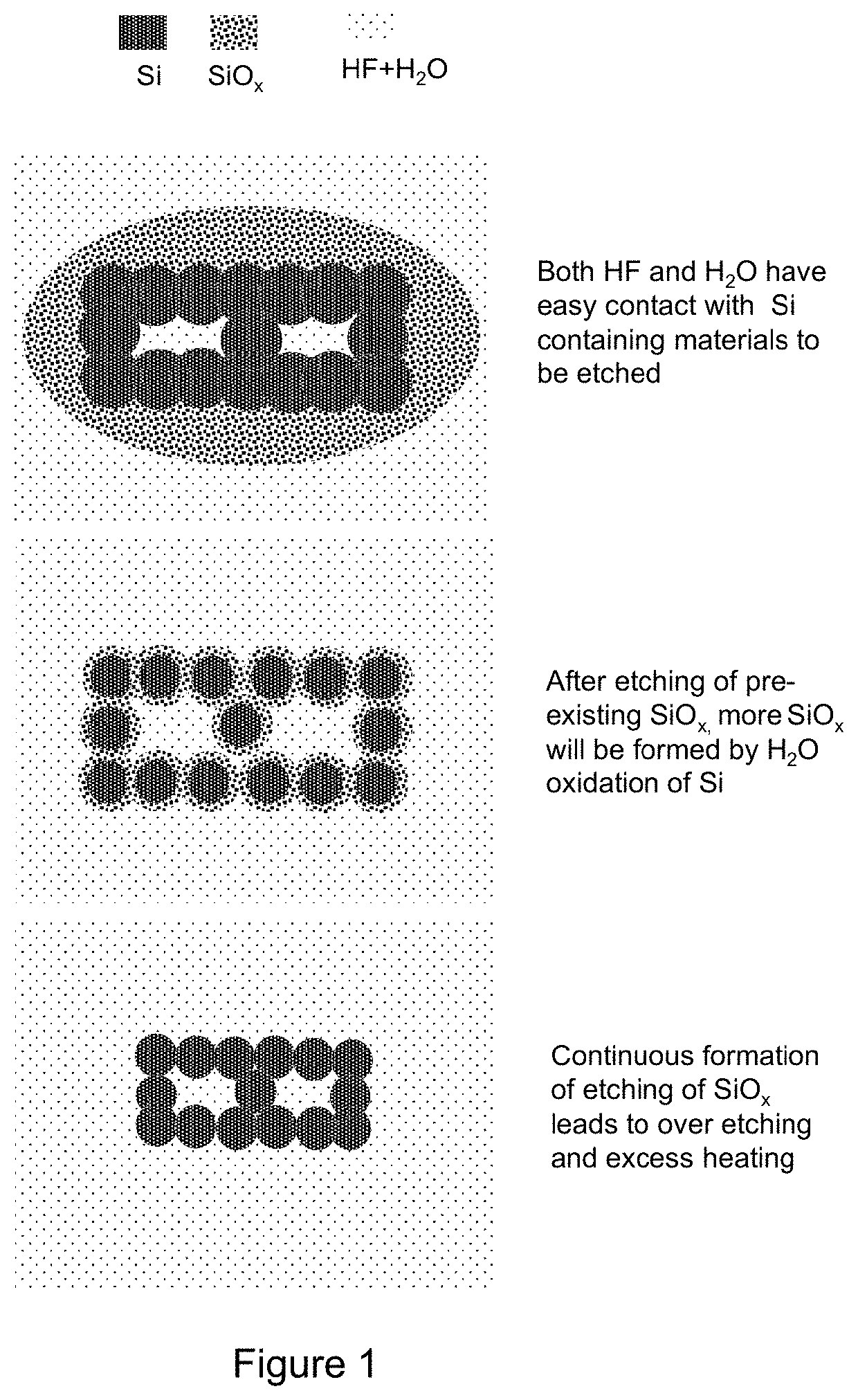 Method to control the etching rate of materials