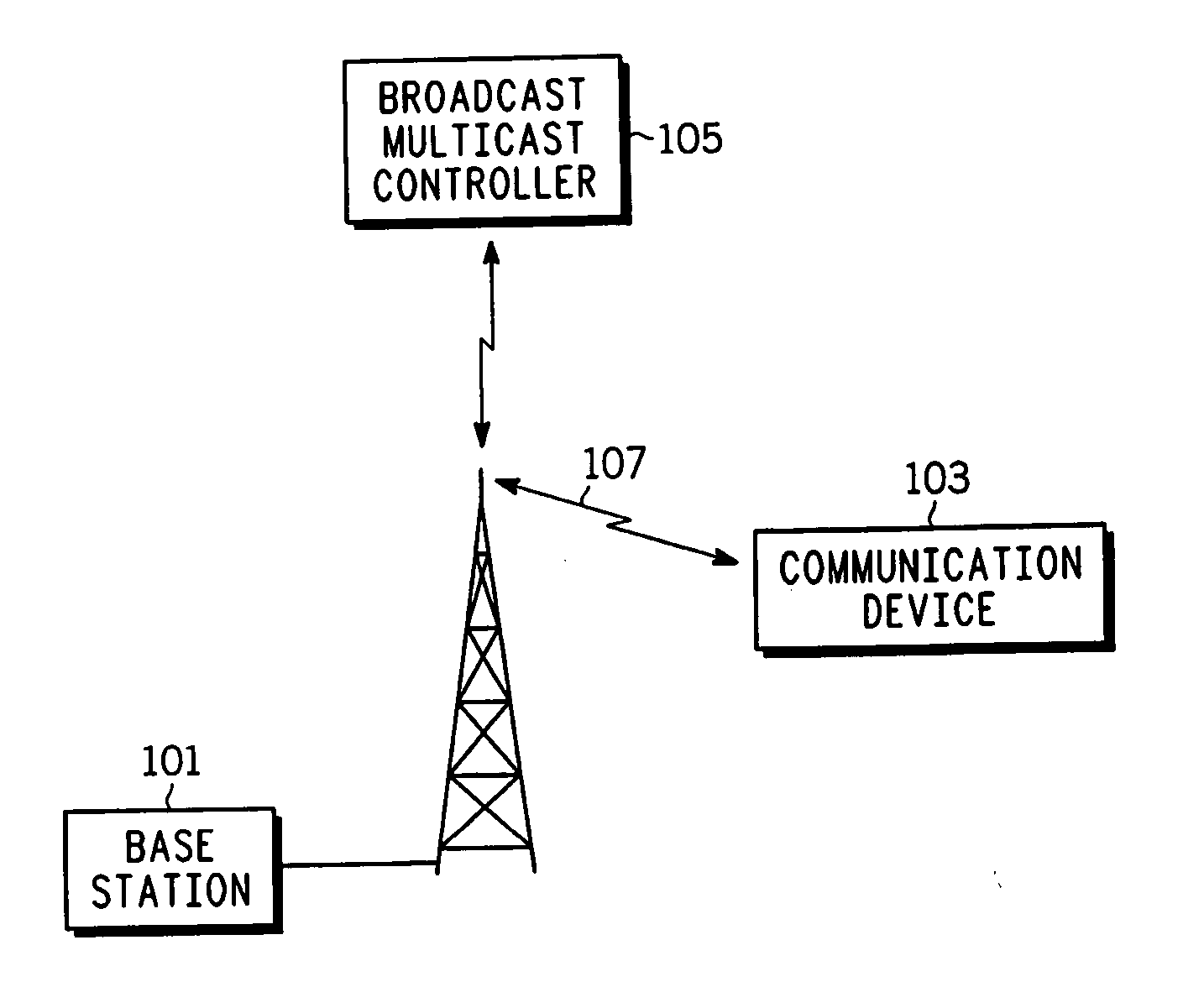 Paging for broadcast and multicast services