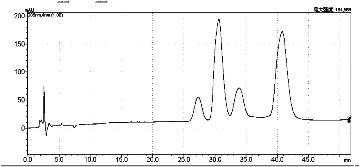 Method for separating and purifying Impatiens pritzellii var. hupehensis triterpenoid saponin monomers by using dynamic axial compression column