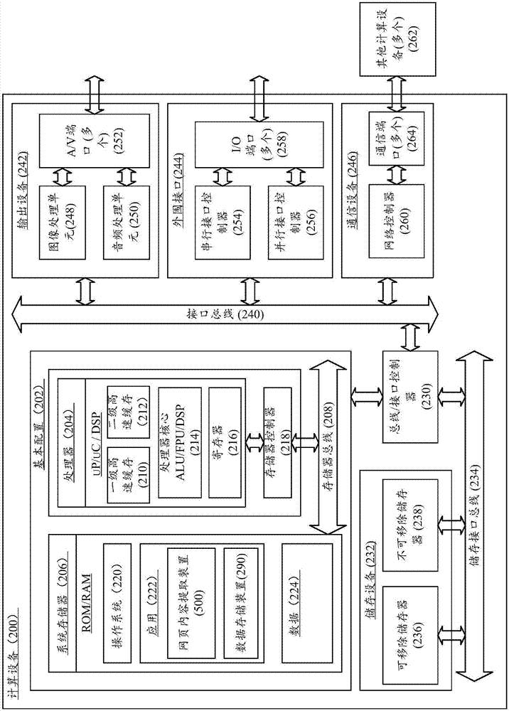 Web page content extraction method and apparatus, and computing device