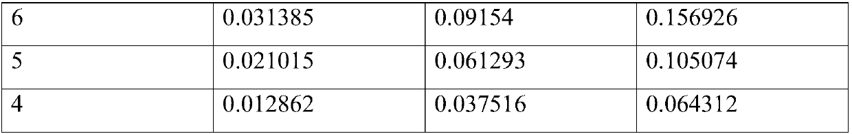 Method for improving low-gray-scale color shift and OLED display panel