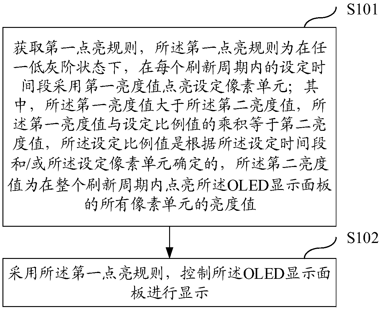 Method for improving low-gray-scale color shift and OLED display panel