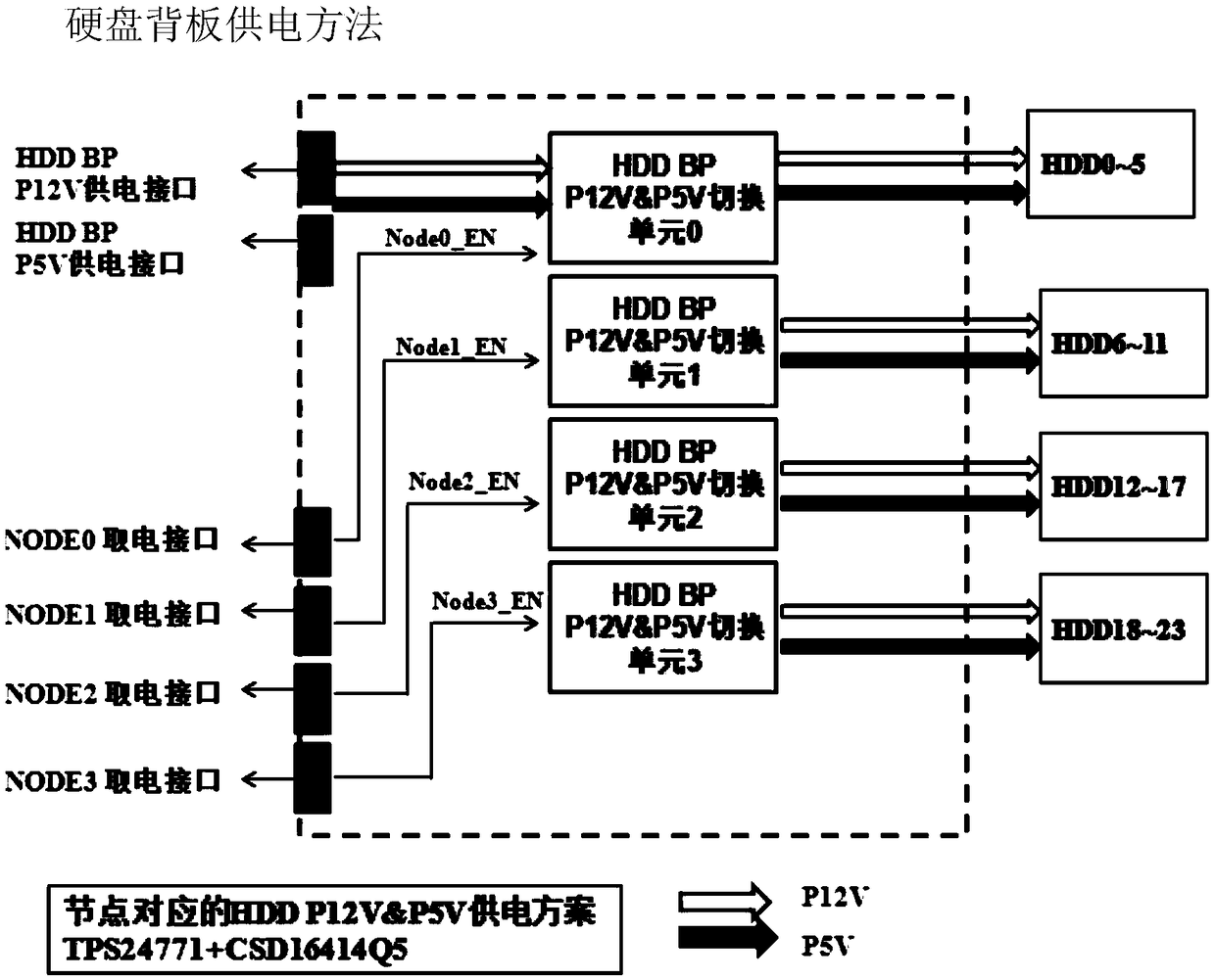 Node power supply method and device of multi-node server