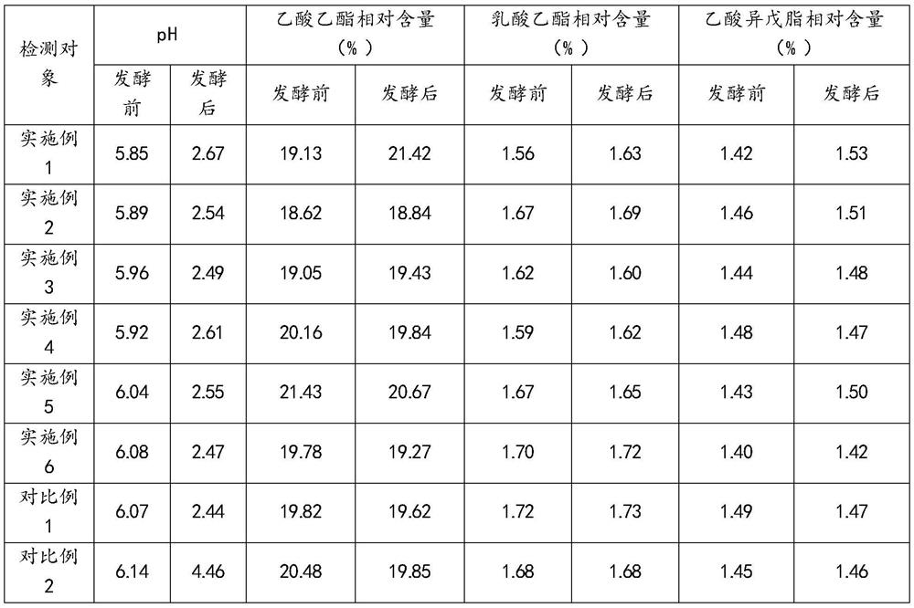 Method for preparing fermented beverage using rice distiller's grains and fermented beverage