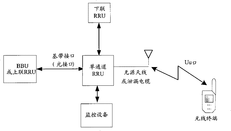 Method for covering tunnel in time division-synchronous code division multiple access mobile communication system