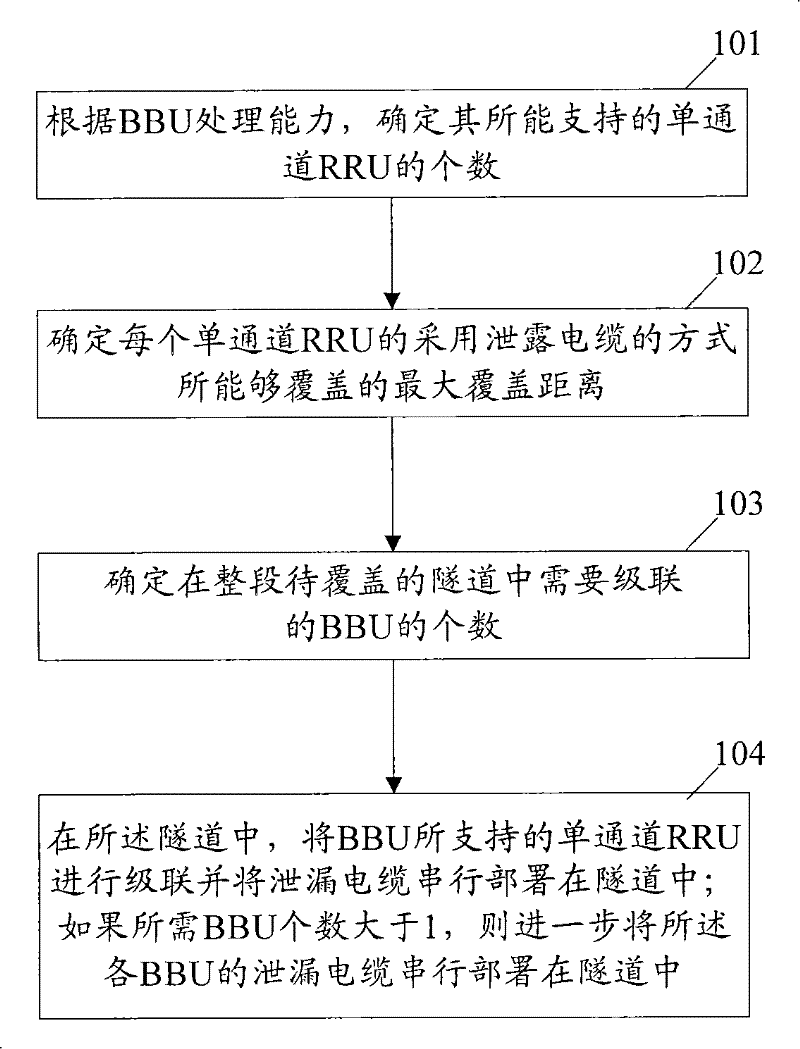 Method for covering tunnel in time division-synchronous code division multiple access mobile communication system