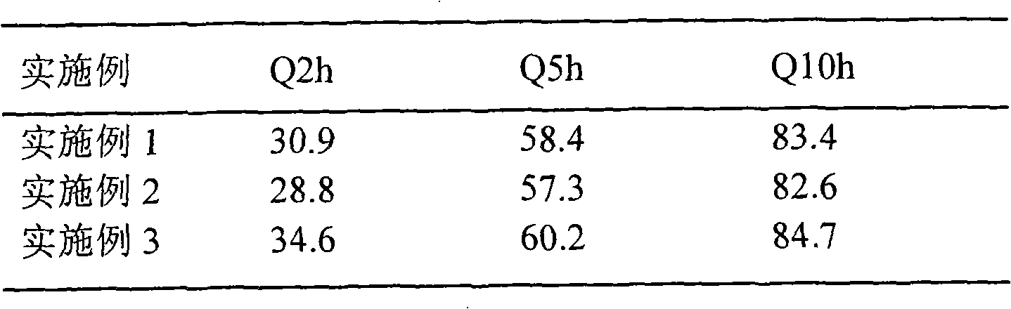 Water-soluble drug sustained-release tablet and preparation method thereof