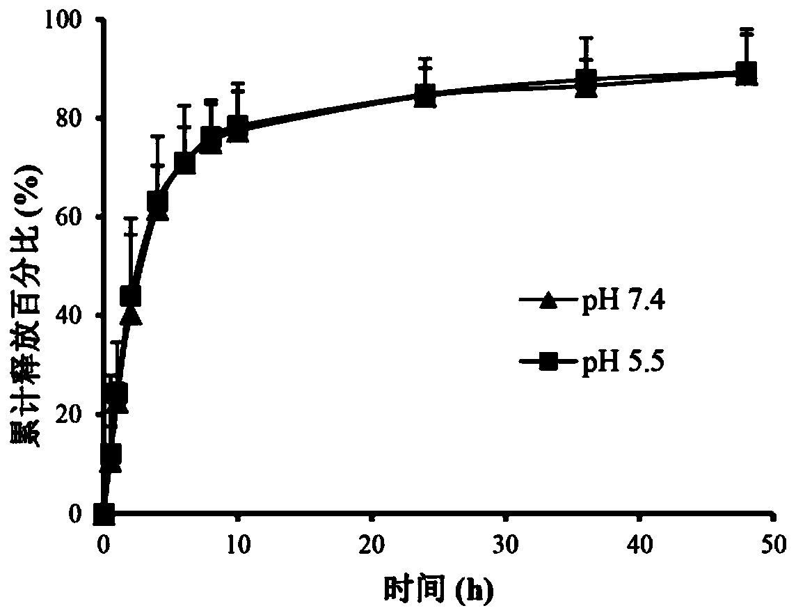 Polyethylene glycol vitamin e succinate modified tigecycline silver nanoparticles and its preparation and application