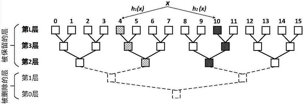 Hash table construction method and system for nonvolatile memory