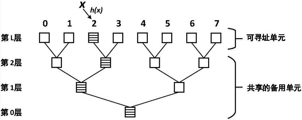 Hash table construction method and system for nonvolatile memory