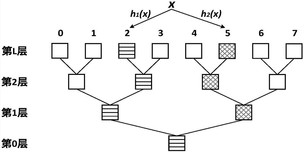 Hash table construction method and system for nonvolatile memory