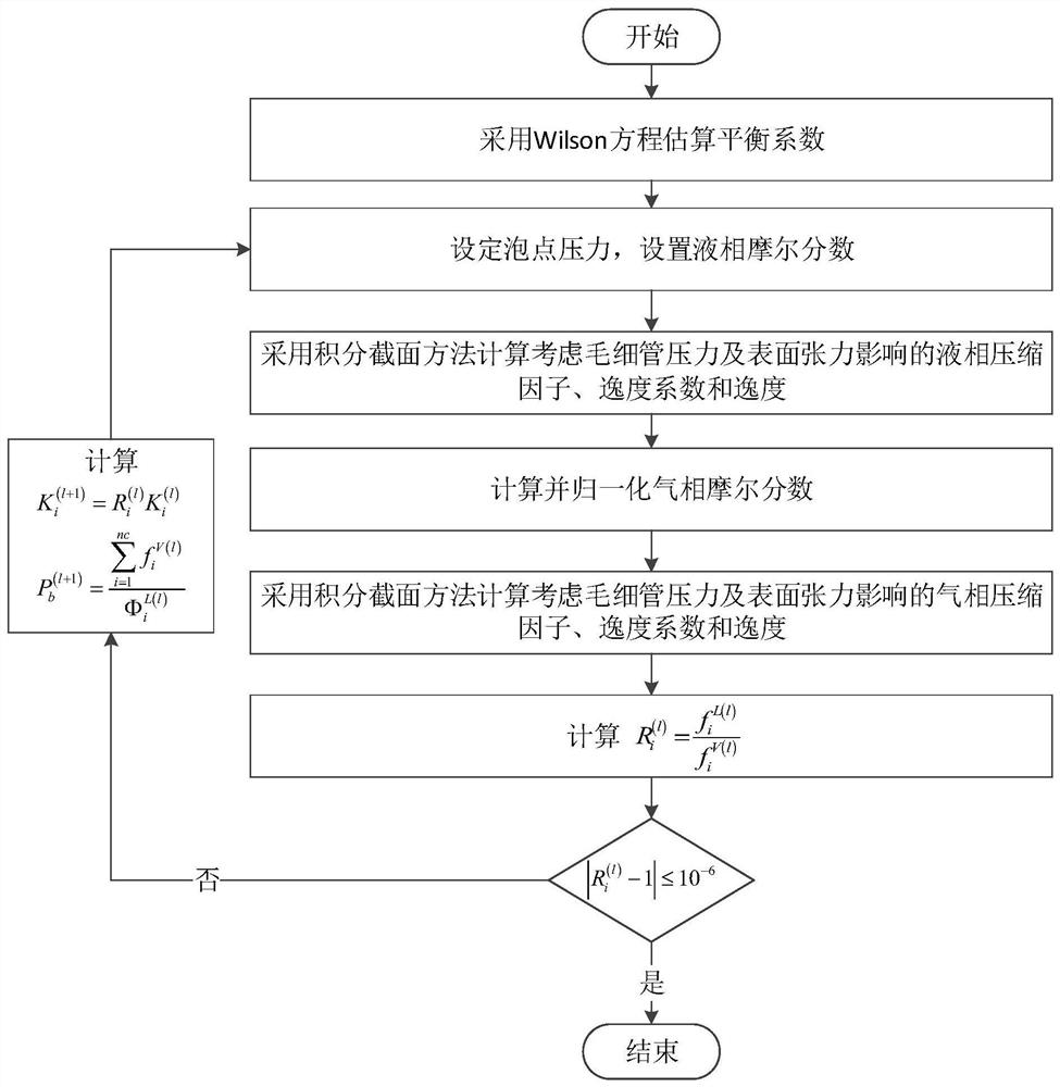 Numerical simulation method and device for micro-nano pore bubble point pressure in ultra-low permeability oil and gas reservoirs