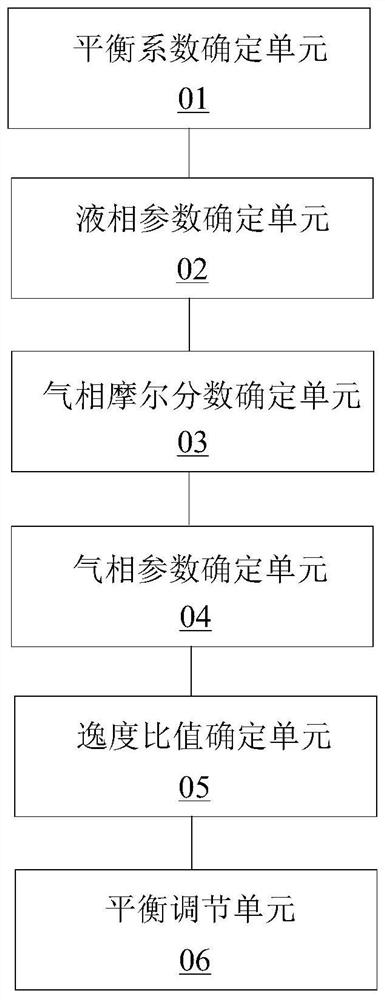 Numerical simulation method and device for micro-nano pore bubble point pressure in ultra-low permeability oil and gas reservoirs