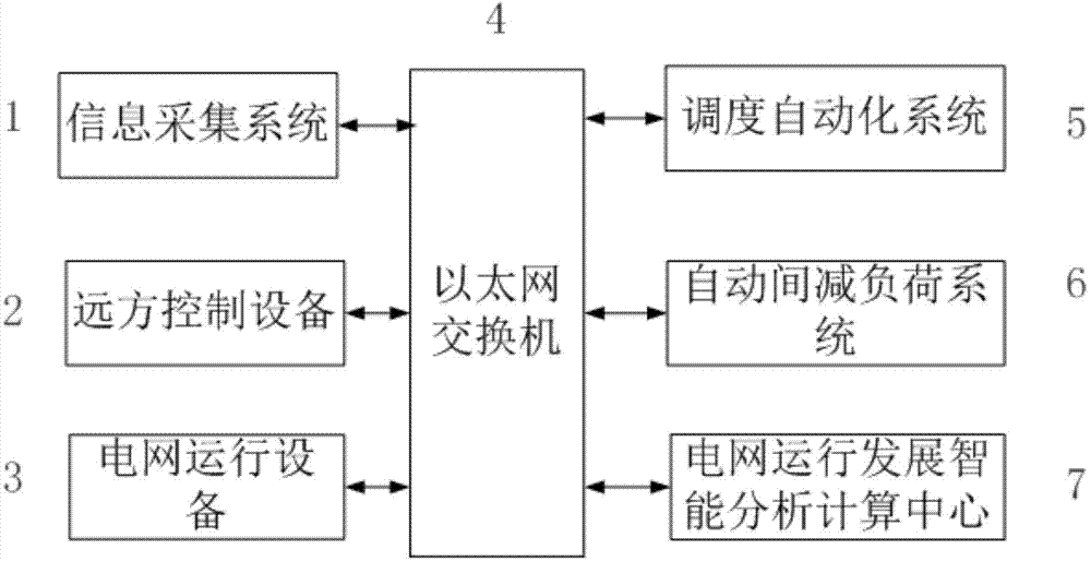 Power grid operation development intelligent analysis system and method in dispatch field