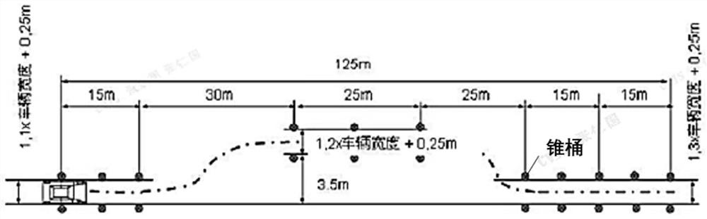 Test optimization method, device and system for automotive electronic stabilization system