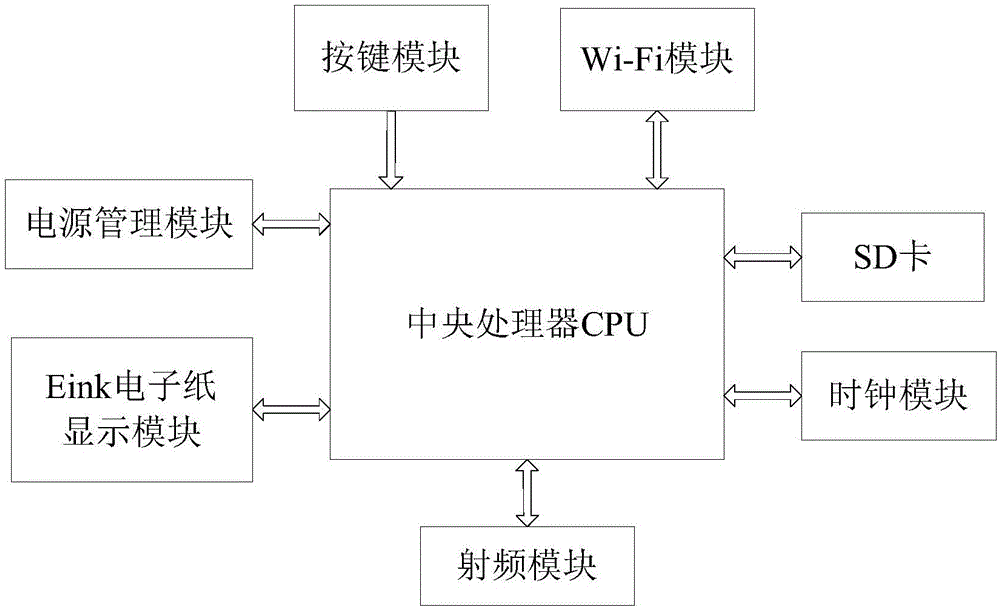 Visual Wi-Fi RF (radio frequency) reader